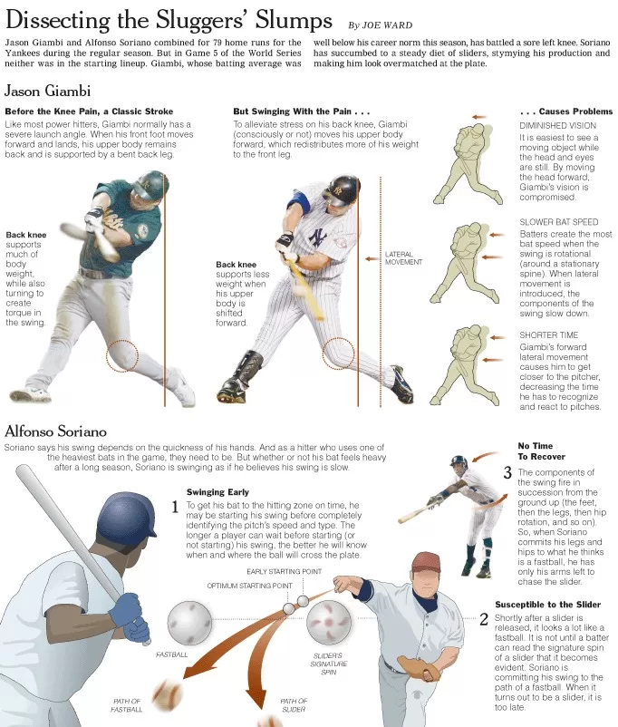 Why Kids Should Learn to Hit Line Drives Instead of Home Runs ...