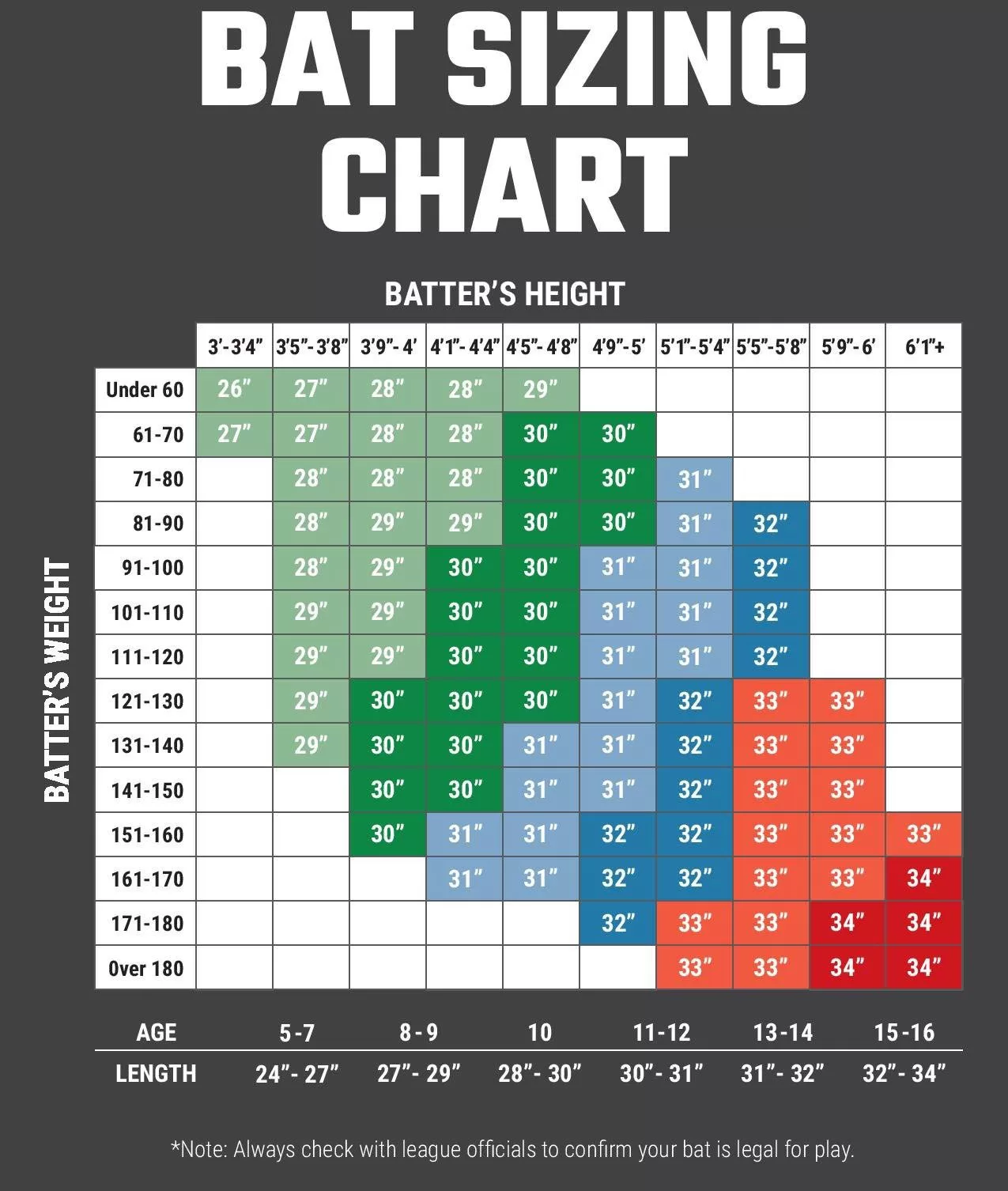 baseball bat size chart
